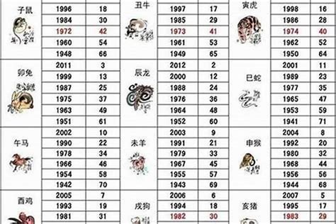 1992属|92年属什么生肖属相 92年属什么生肖多少岁2024